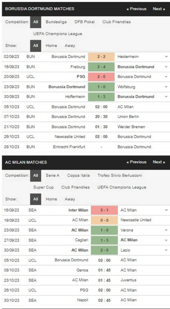 Prediksi Dortmund vs Milan 02:00 Oktober 5 UEFA Champions League