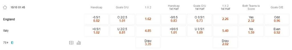Prediksi English vs Italy 01:45 18 Oktober Kualifikasi Kejuaraan Eropa UEFA