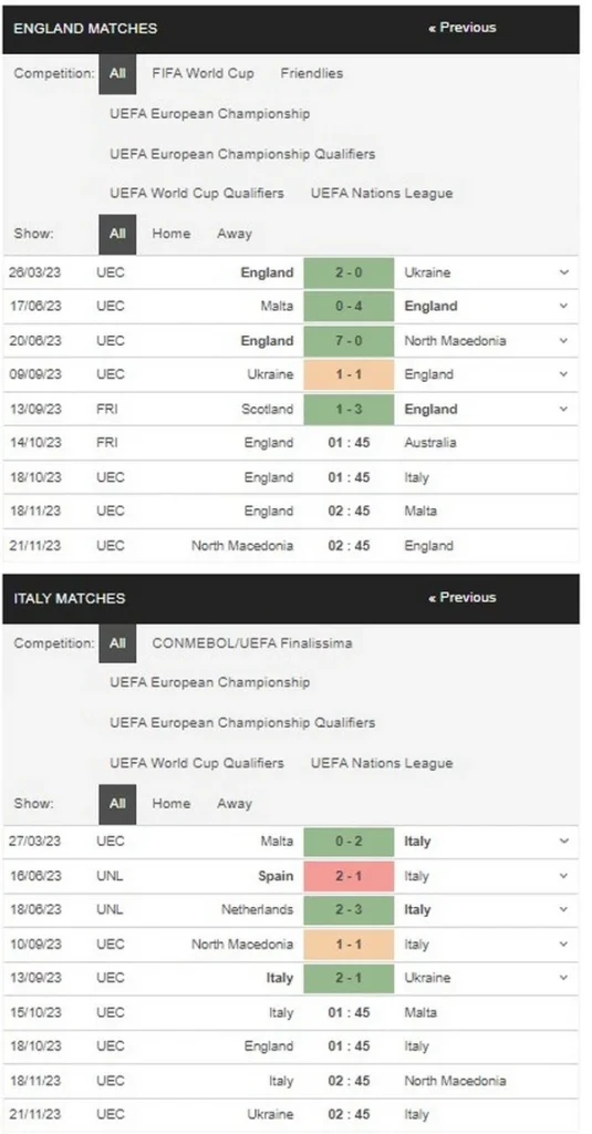 Prediksi English vs Italy 01:45 18 Oktober Kualifikasi Kejuaraan Eropa UEFA