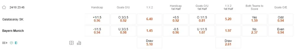 Prediksi Galatasaray vs Bayern 23:45 24 Oktober UEFA Champions League