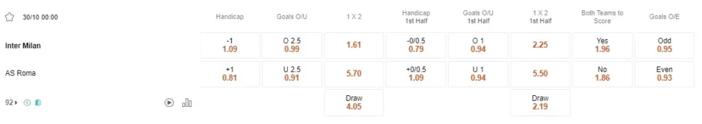 Prediksi Inter vs Roma 00:00 30 Oktober Serie A