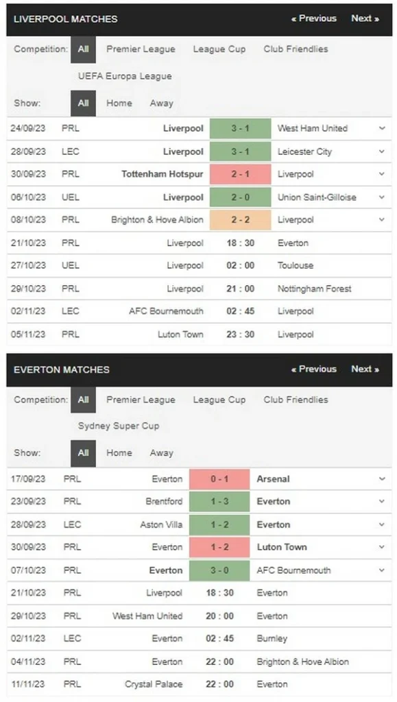 Prediksi Liverpool vs Everton 18:30 21 Oktober EPL