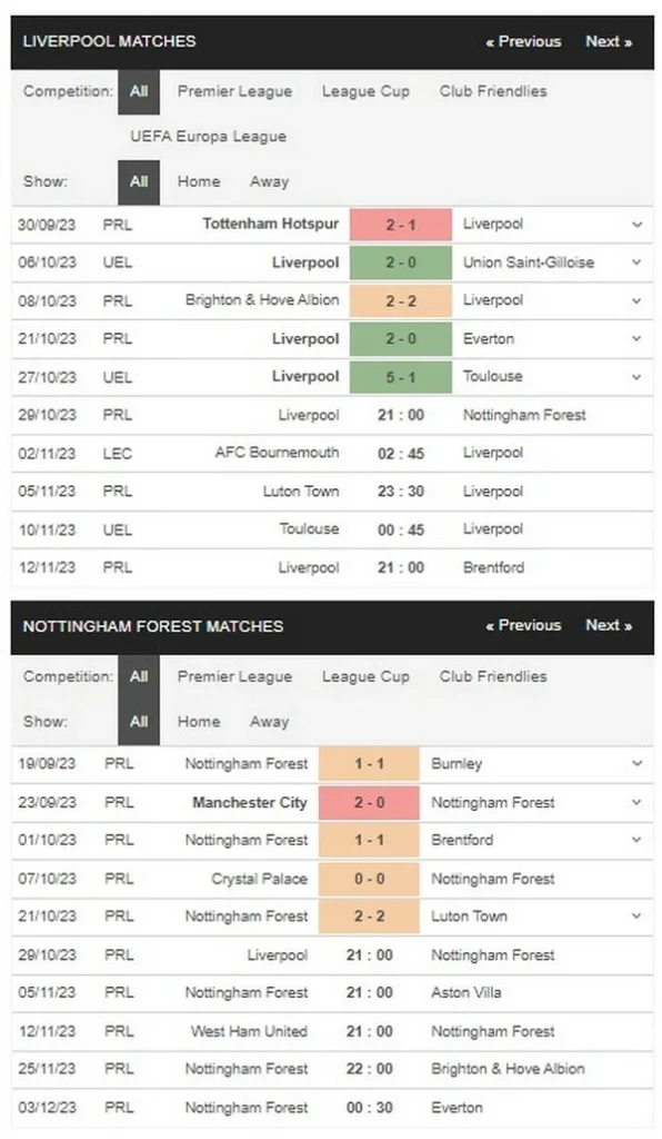 Prediksi Liverpool vs Nottm Forest 21:00 29 Oktober EPL