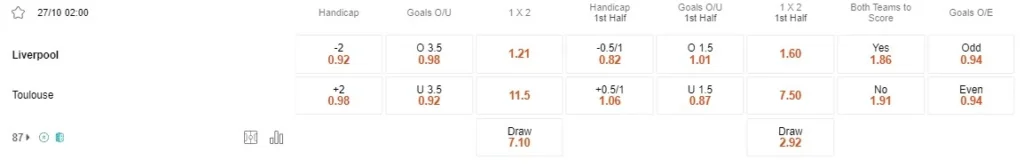 Prediksi Liverpool vs Toulouse 02:00 Oktober 27 UEFA Europa League