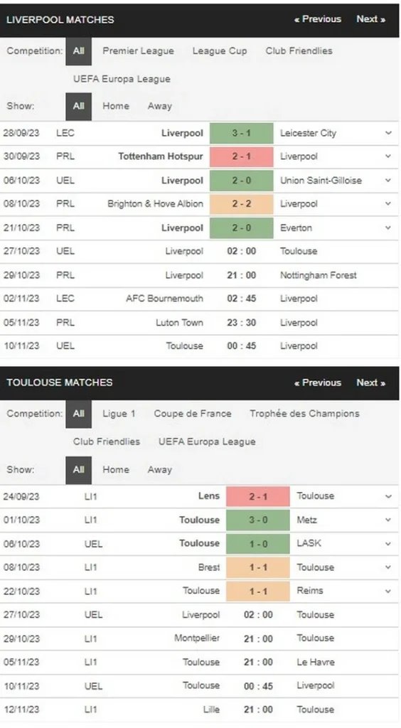 Prediksi Liverpool vs Toulouse 02:00 Oktober 27 UEFA Europa League