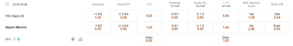 Prediksi Mainz vs Bayern 23:30 21 Oktober, Bundesliga