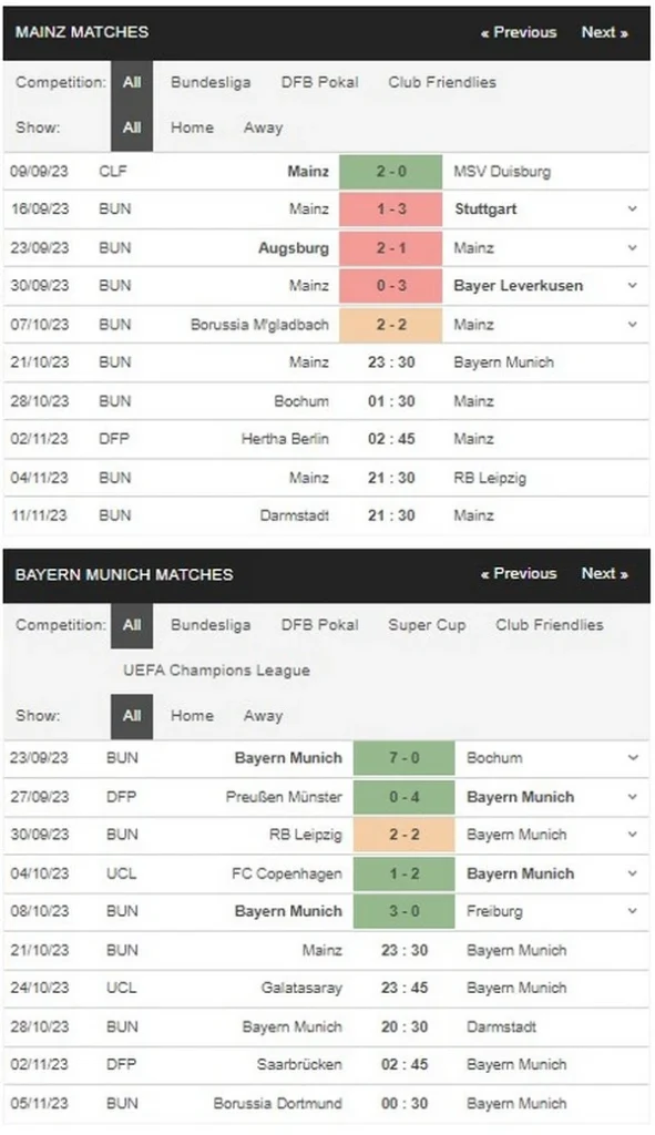Prediksi Mainz vs Bayern 23:30 21 Oktober, Bundesliga