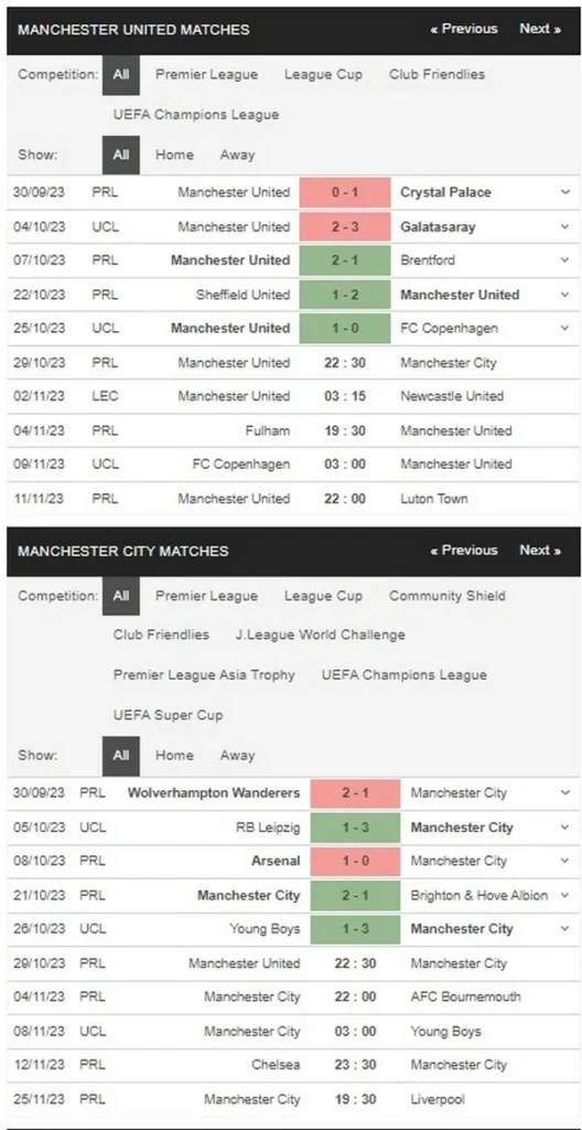 Prediksi Man Utd vs Man City 22:30 29 Oktober EPL