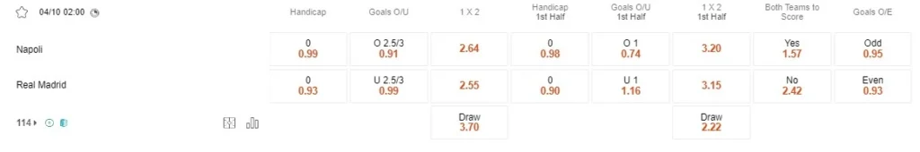 Prediksi Napoli vs Real Madrid 02:00 Oktober 4 UEFA Champions League