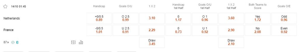 Prediksi Netherlands vs France 01:45 14 Oktober Kualifikasi Kejuaraan Eropa UEFA
