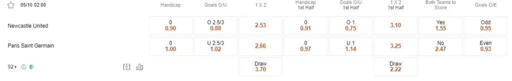 Prediksi Newcastle vs PSG 02:00 Oktober 5 UEFA Champions League