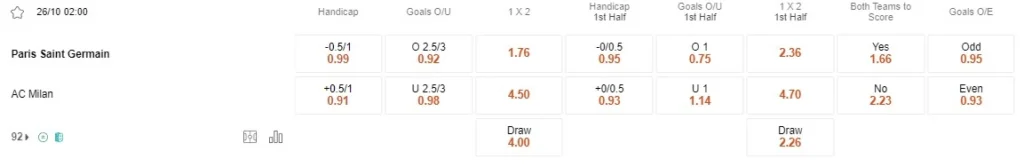 Prediksi PSG vs Milan 02:00 26 Oktober UEFA Champions League