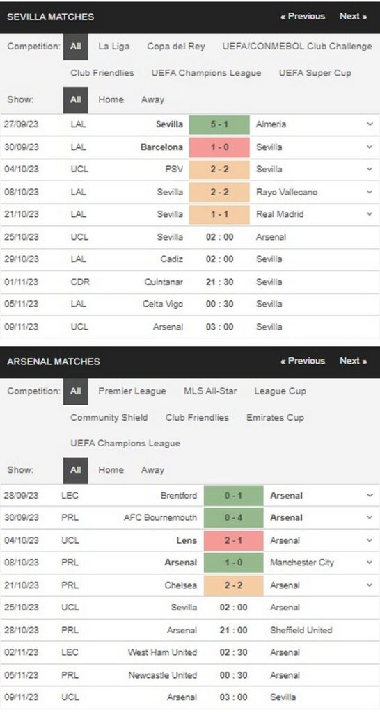 Prediksi Sevilla vs Arsenal 02:00 Oktober 25 UEFA Champions League