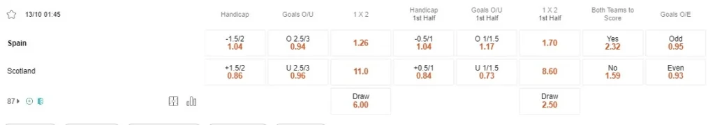 Prediksi Spain vs Scotland 01:45 13 Oktober Kualifikasi Kejuaraan Eropa UEFA