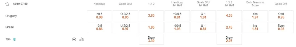 Prediksi Uruguay vs Brazil 07:00 Oktober 18 CONMEBOL