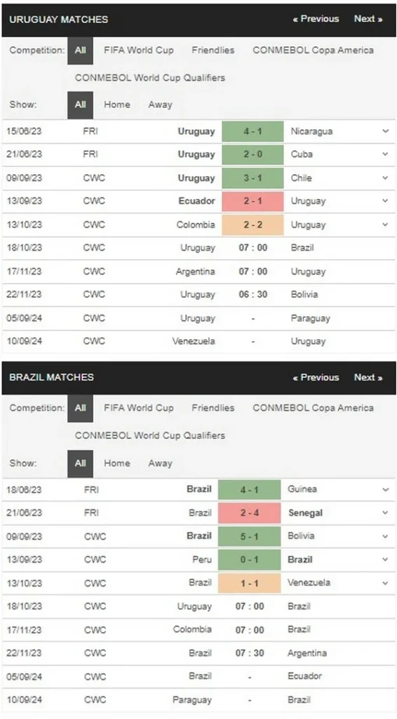 Prediksi Uruguay vs Brazil 07:00 Oktober 18 CONMEBOL