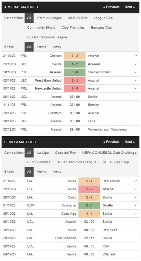 Prediksi Arsenal vs Sevilla 03:00 November 9 Liga Champions