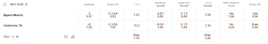 Prediksi Bayern vs Galatasaray 03:00 November 9 Liga Champions