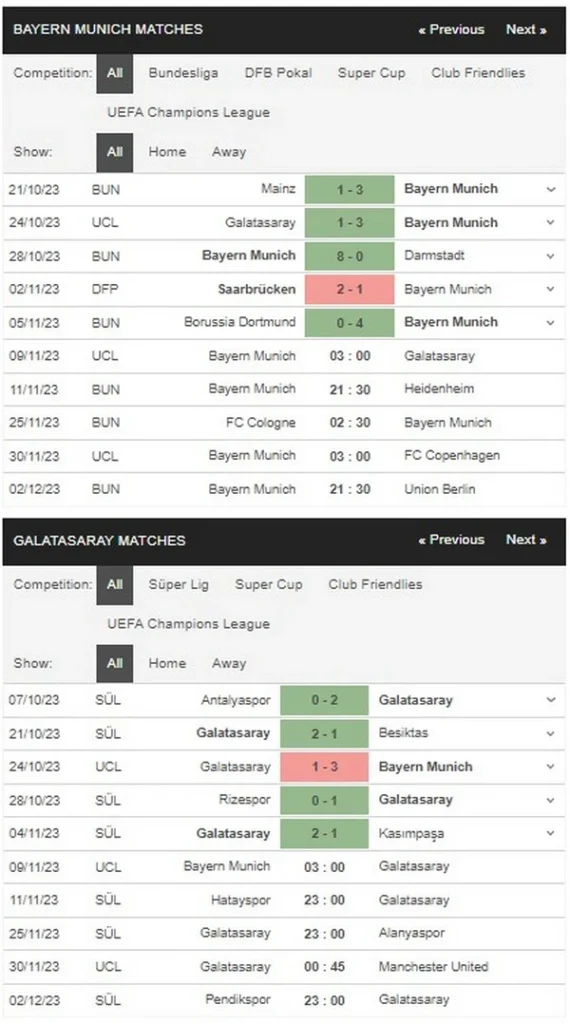 Prediksi Bayern vs Galatasaray 03:00 November 9 Liga Champions