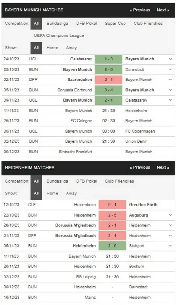 Prediksi Bayern vs Heidenheim 21:30 11 November, Bundesliga