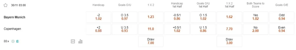 Prediksi Bayern vs Kopenhagen 03:00 November 30 Liga Champions