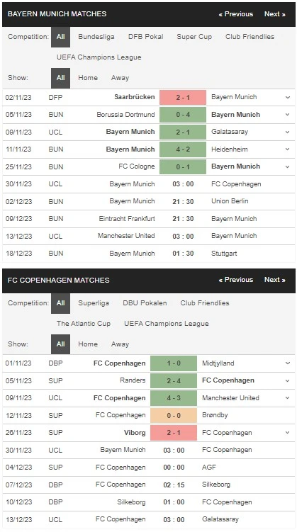 Prediksi Bayern vs Kopenhagen 03:00 November 30 Liga Champions