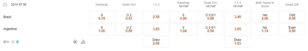 Prediksi Brazil vs Argentina 07:30 November 22 CONMEBOL