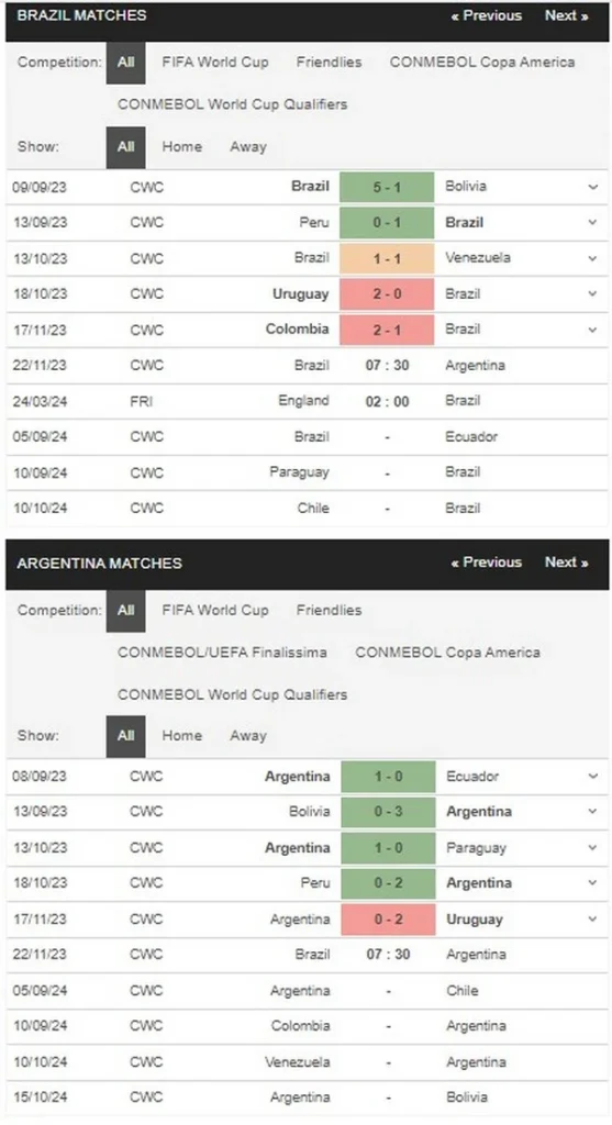 Prediksi Brazil vs Argentina 07:30 November 22 CONMEBOL
