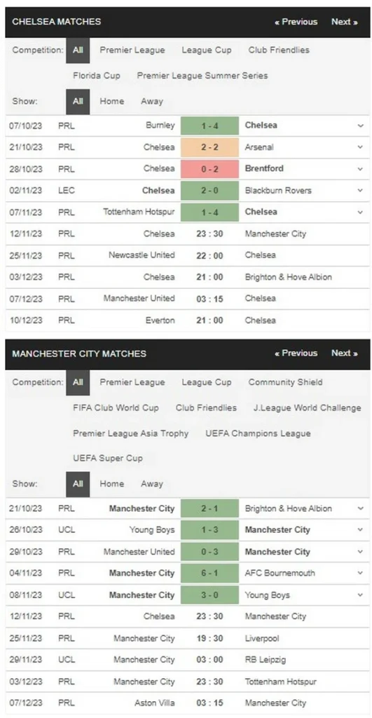 Prediksi Chelsea vs Man City 23:30 12 November EPL