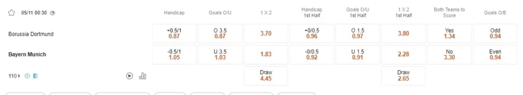 Prediksi Dortmund vs Bayern 00:30 5 November, Bundesliga