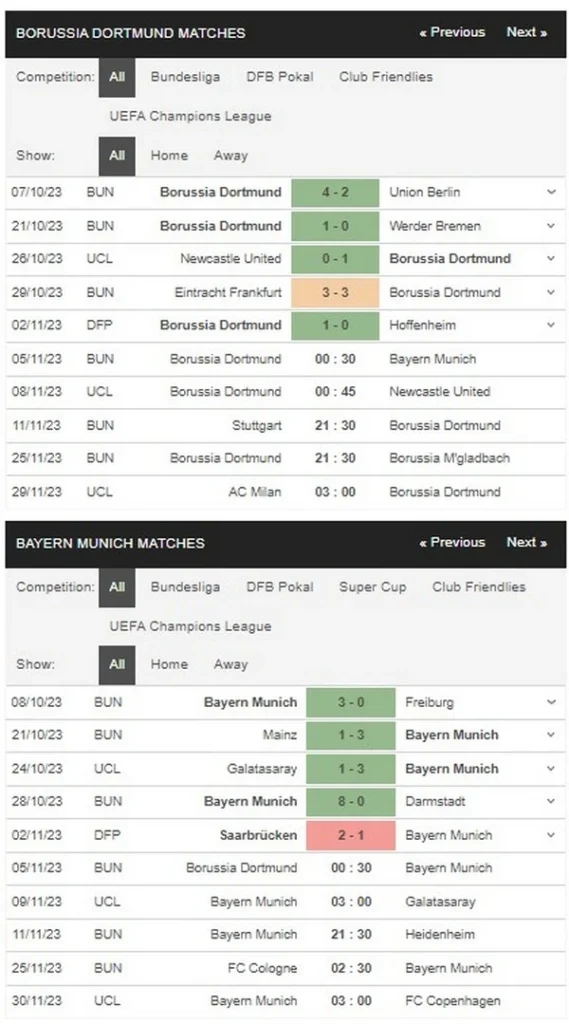Prediksi Dortmund vs Bayern 00:30 5 November, Bundesliga