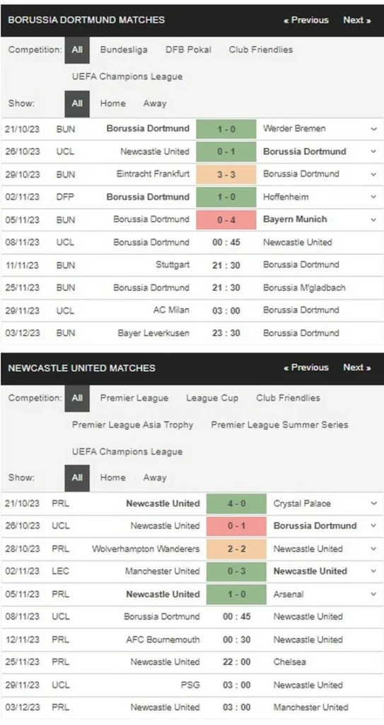 Prediksi Dortmund vs Newcastle 00:45 November 8 Liga Champions