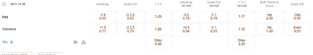 Prediksi Iraq vs Indonesia 21:45 16 November Kualifikasi Piala Dunia - Putaran Pertama