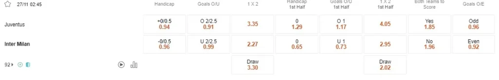 Prediksi Juventus vs Inter 02:45 27 November Serie A