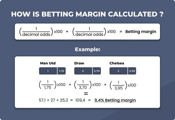 Keuntungan Odds: Mengungkap Nilai dengan Alat Perbandingan