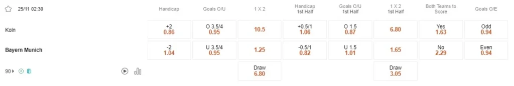 Prediksi Koln vs Bayern 02:30 25 November, Bundesliga