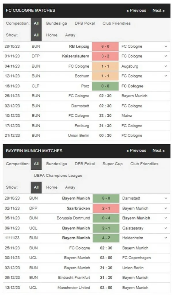 Prediksi Koln vs Bayern 02:30 25 November, Bundesliga