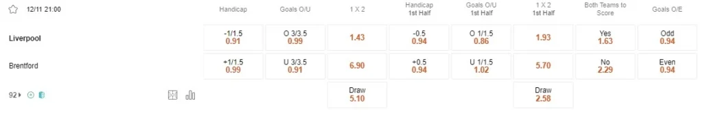 Prediksi Liverpool vs Brentford 21:00 12 November EPL