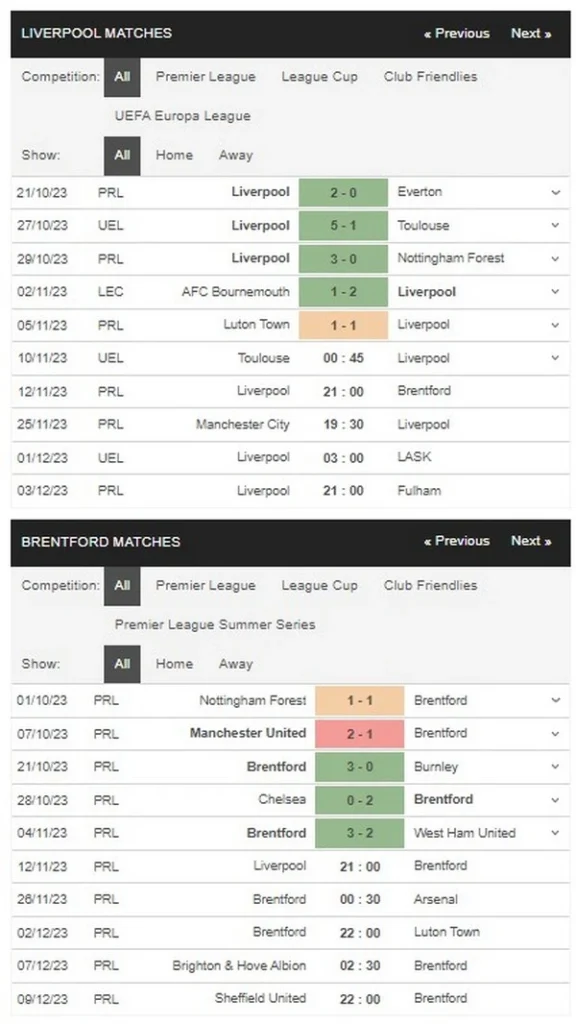 Prediksi Liverpool vs Brentford 21:00 12 November EPL