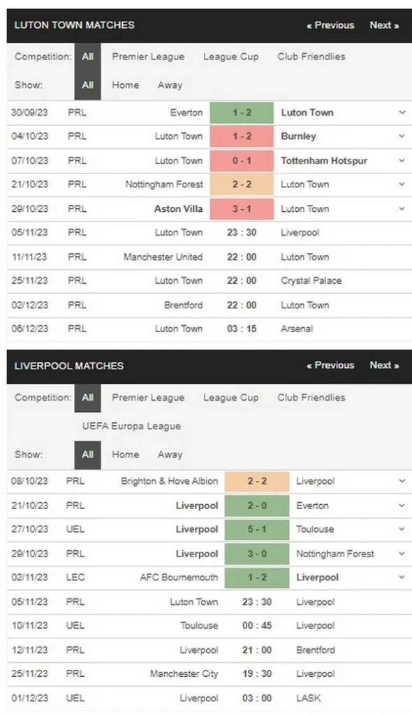 Prediksi Luton Town vs Liverpool 23:30 November 5 EPL