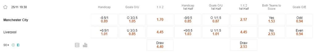 Prediksi Man City vs Liverpool 19:30 25 November EPL