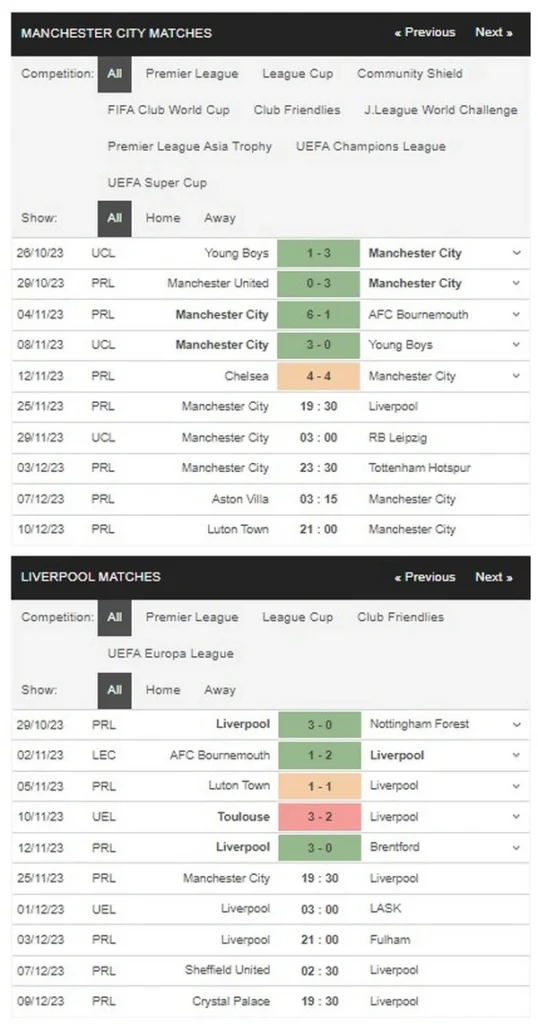 Prediksi Man City vs Liverpool 19:30 25 November EPL