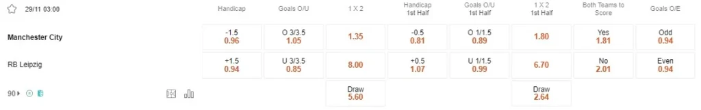 Prediksi Man City vs RB Leipzig 03:00 29 November Liga Champions