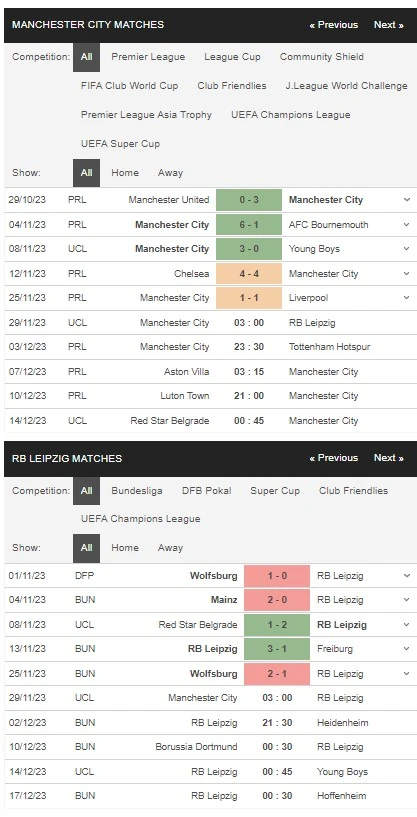 Prediksi Man City vs RB Leipzig 03:00 29 November Liga Champions