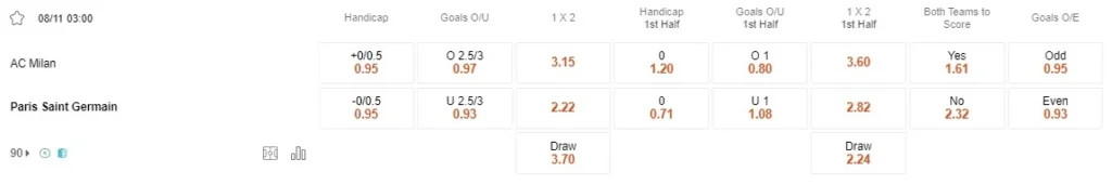 Prediksi Milan vs PSG 03:00 November 8 Liga Champions