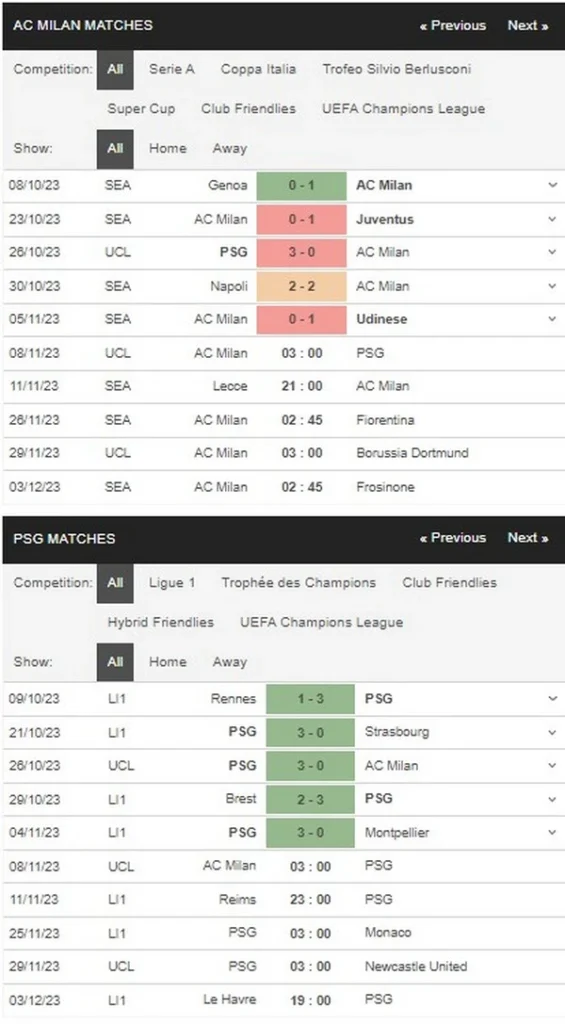 Prediksi Milan vs PSG 03:00 November 8 Liga Champions