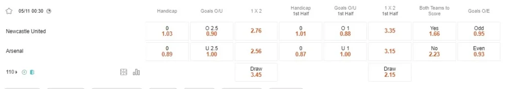 Prediksi Newcastle vs Arsenal 00:30 November 5 EPL