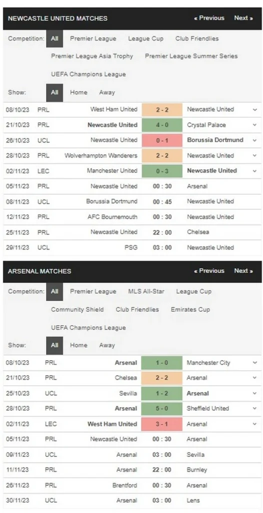 Prediksi Newcastle vs Arsenal 00:30 November 5 EPL
