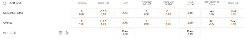 Prediksi Newcastle vs Chelsea 22:00 25 November EPL