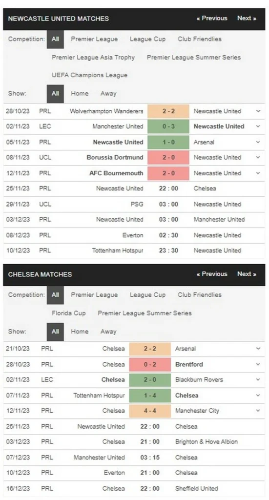 Prediksi Newcastle vs Chelsea 22:00 25 November EPL